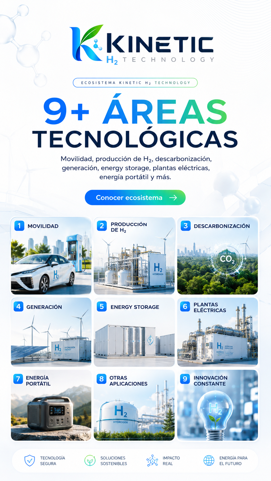 Mapa visual conceptual del ecosistema tecnológico